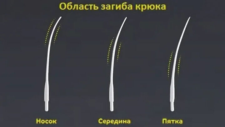 Вариации инвентаря