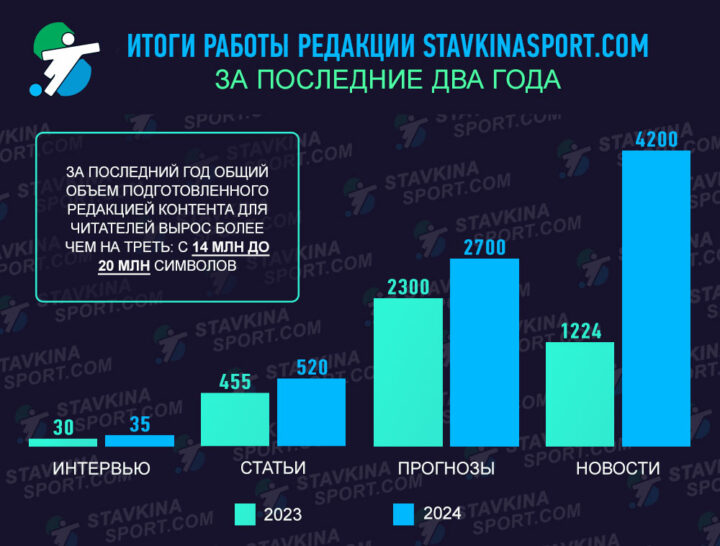 Результаты снс