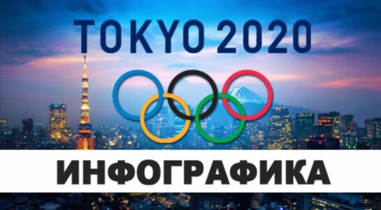 Олимпиада 2020 в инфографике