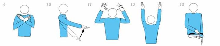 Третья группа жестов