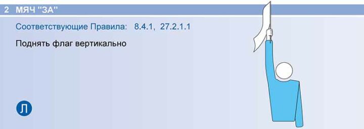 Поднятый вверх флаг
