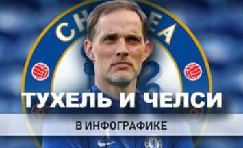 «Челси» и Томас Тухель в цифрах: инфографика