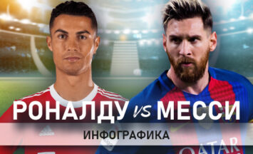 Месси и Роналду в цифрах: инфографика
