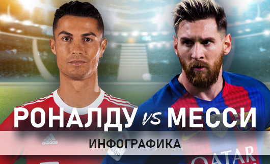 Месси и Роналду в цифрах: инфографика