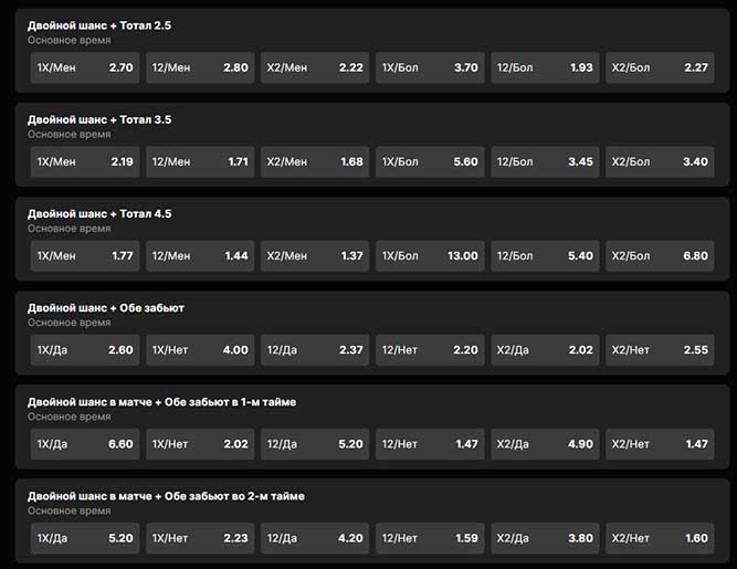 Дополнительные исходы