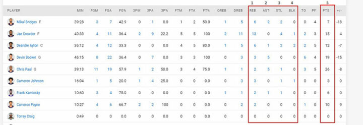 Статистика