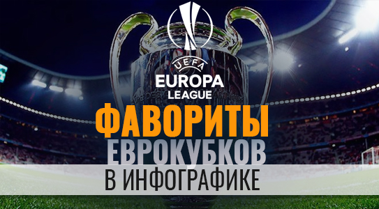 Фавориты еврокубков