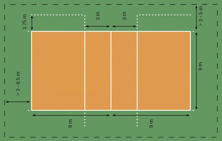 Размеры игрового пространства