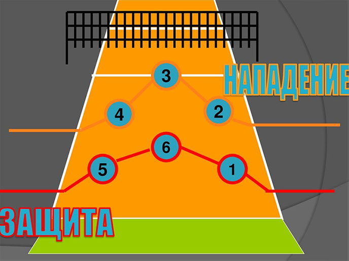 Позиции игроков