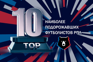Топ-10 наиболее подорожавших футболистов РПЛ (2024-2025)