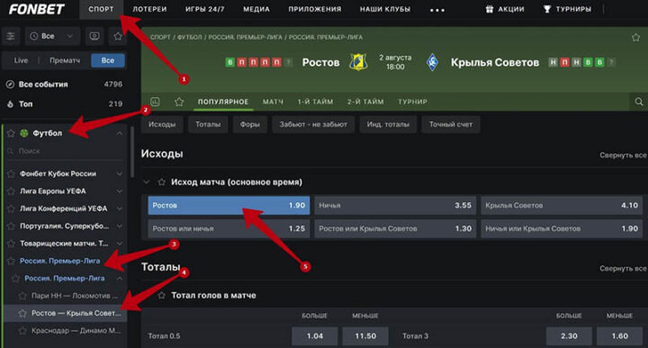 Ставки на футбол
