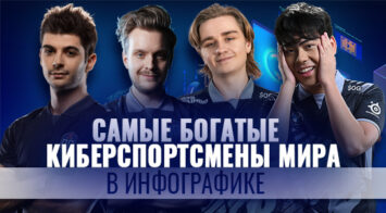 Самые богатые киберспортсмены мира в инфографике