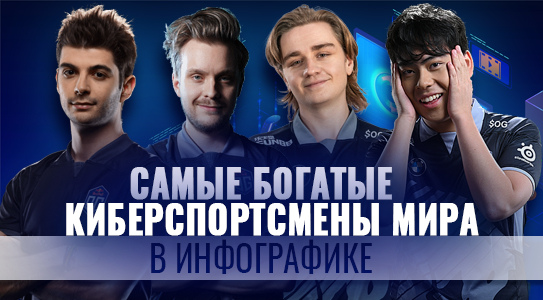 Самые богатые киберспортсмены