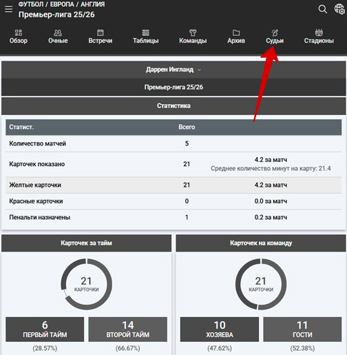 Статистика судей