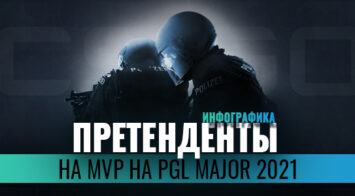 Главные претенденты на MVP на PGL Major 2021