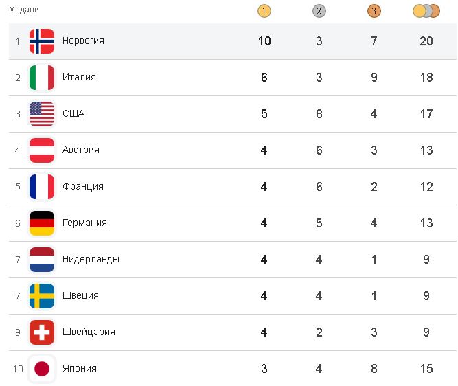 Олимпиада медали