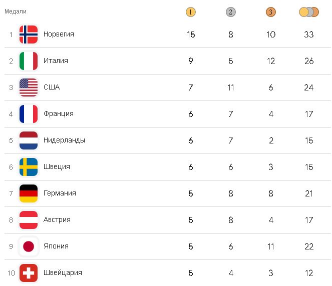 медали 19 февраля