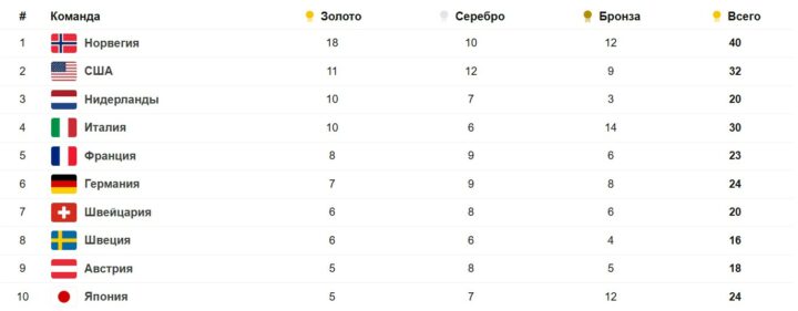 Зачет