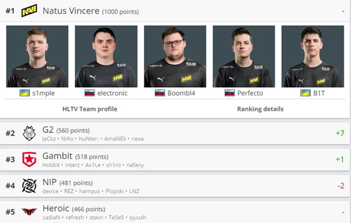 Рейтинг CS:GO