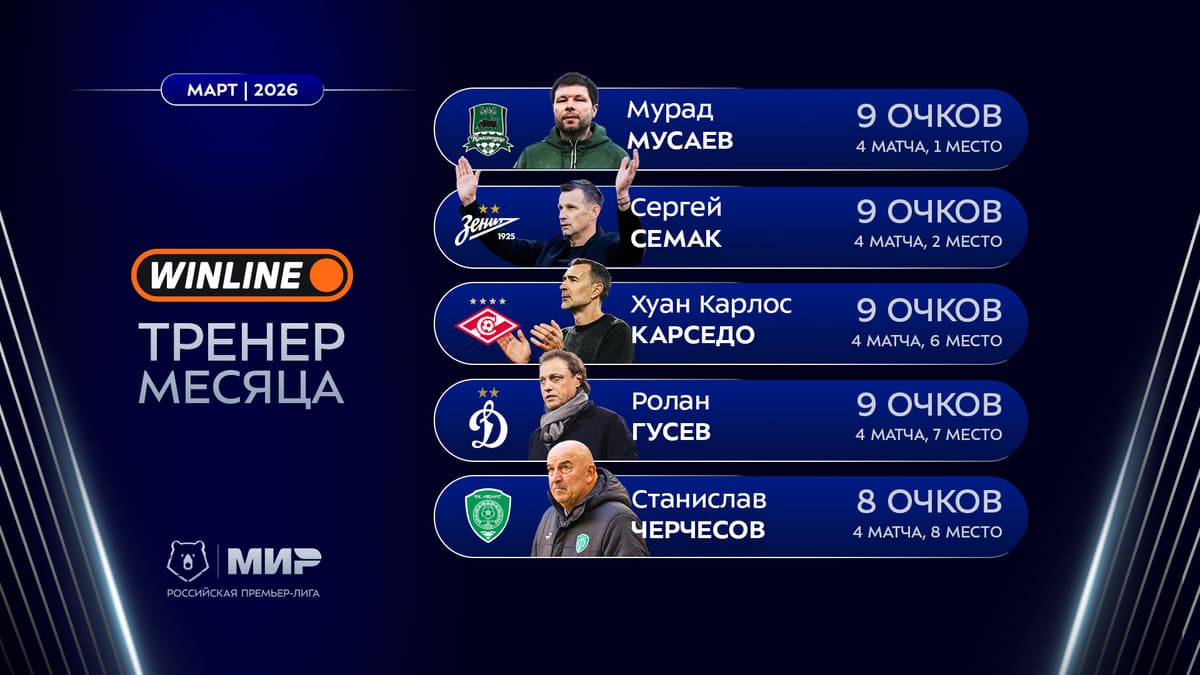 Кандидаты лучшего тренера марта