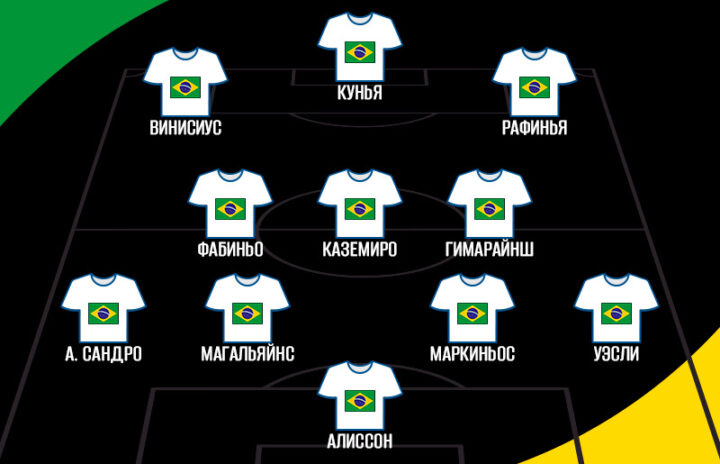 Состав Бразилии на ЧМ