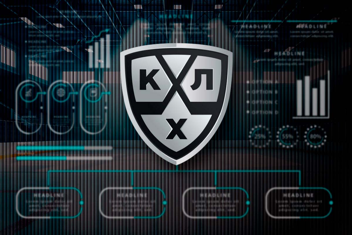 Доходы команд КХЛ 2025