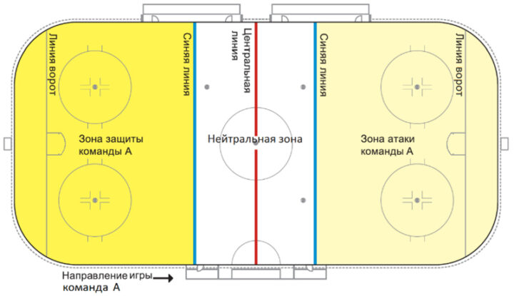 Схема площадки