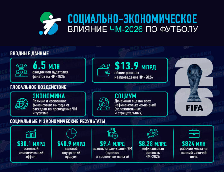 Инфографика
