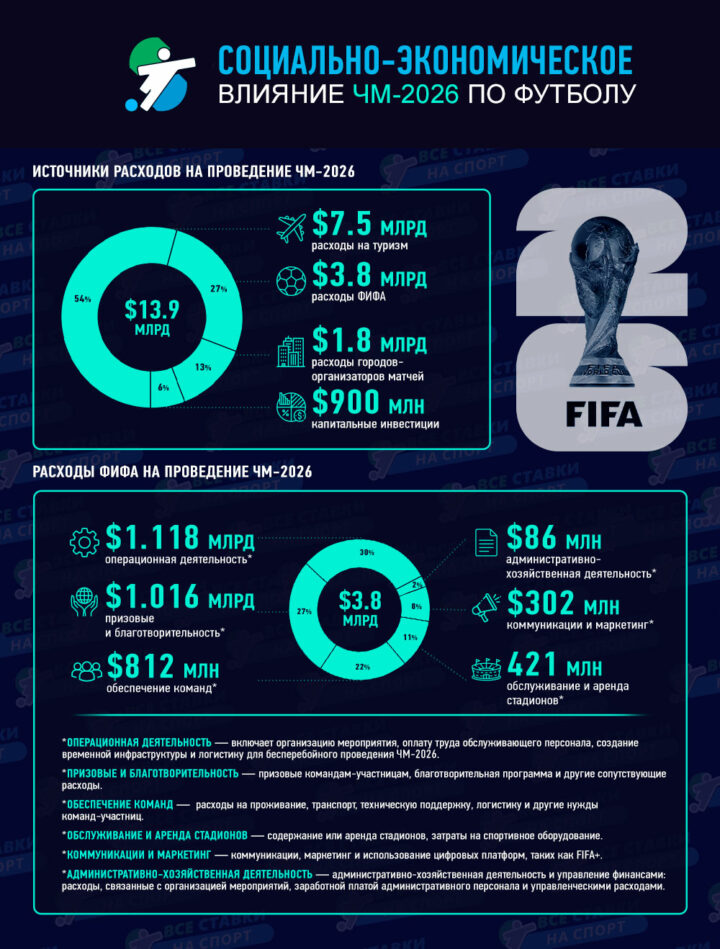 Инфографика