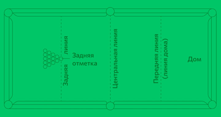 Схема стола для бильярда