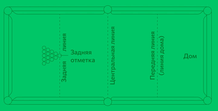 Дом в бильярде