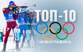 Топ-10 лучших биатлонистов на зимних Олимпийских играх