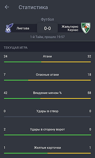 Онлайн-статистика