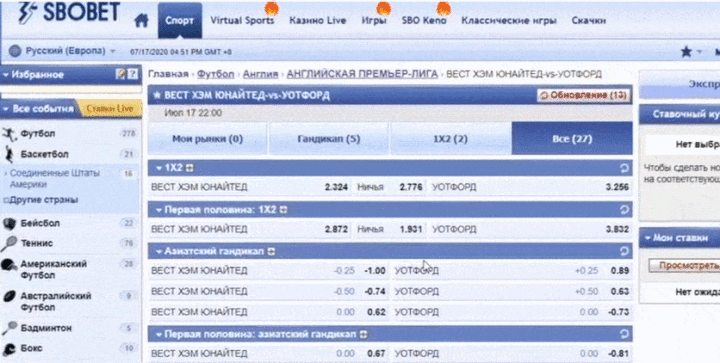 БК Sbobet