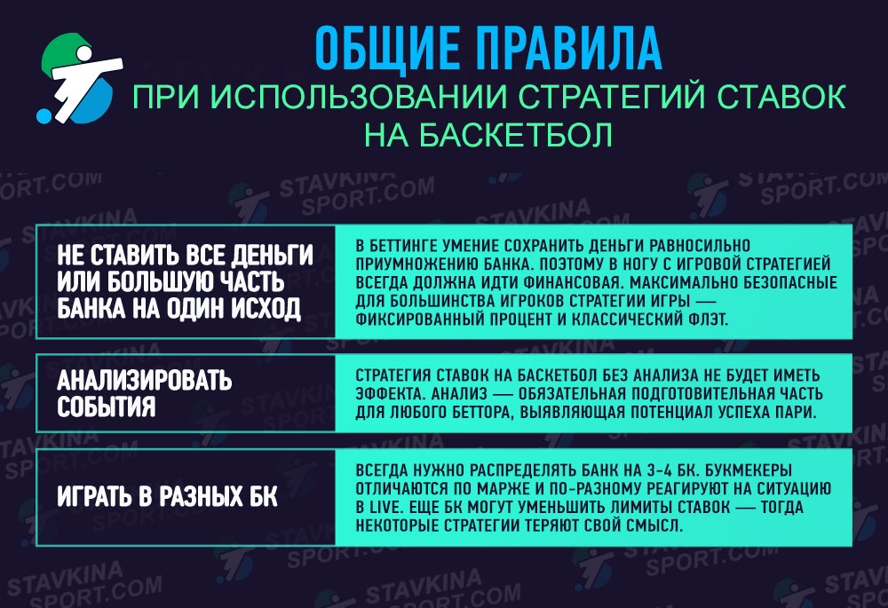 Инфографика