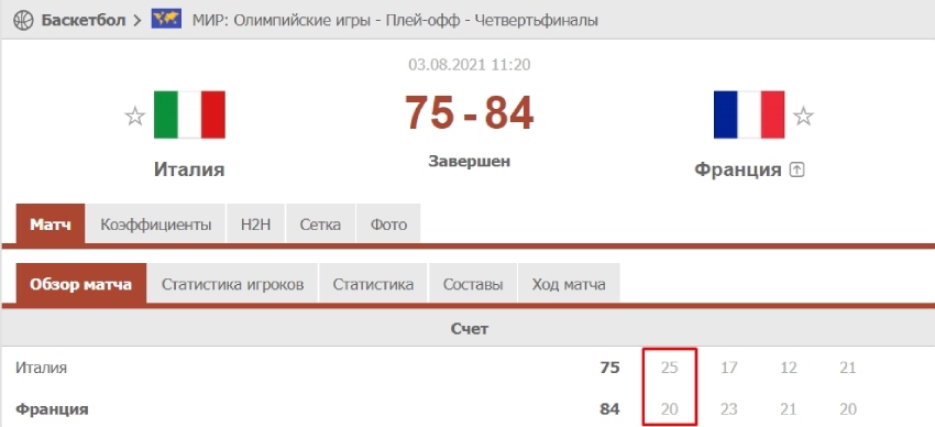 Ставка на фаворита