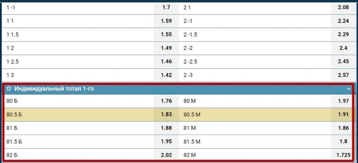 Индивидуальный тотал