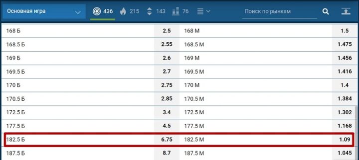 Тоталы матча