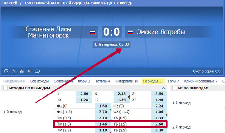 Котировки на спорт