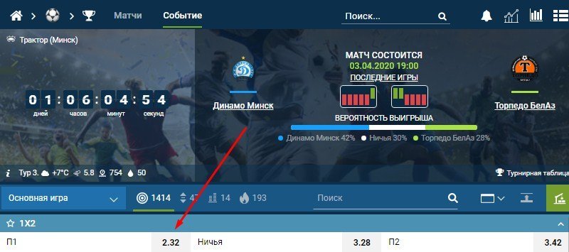 Котировки букмекера