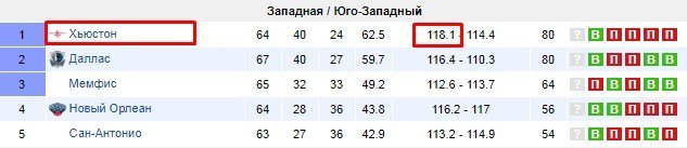 Обзор матча