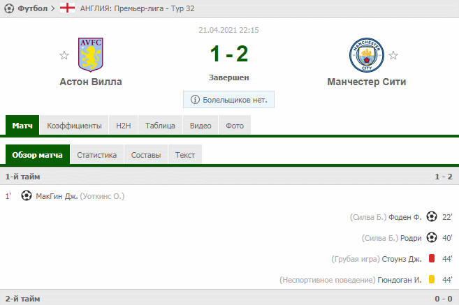 Коэффициенты букмекеров