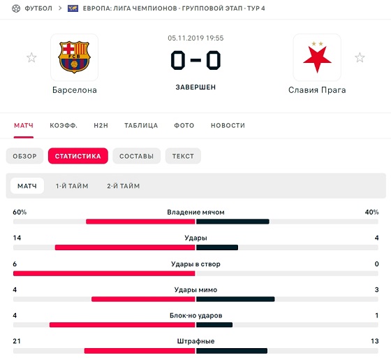 Результат и статистика матча