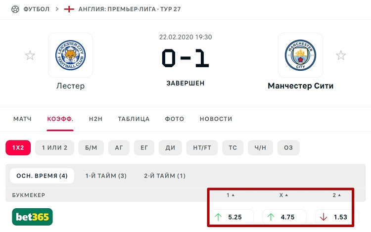 Результат матча