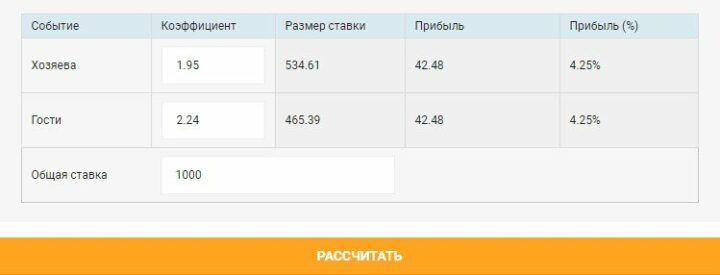 Калькулятор вилок на 2 исхода