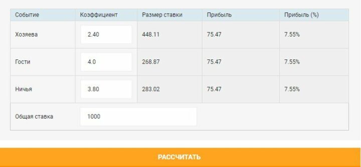 Калькулятор вилок на 3 исхода