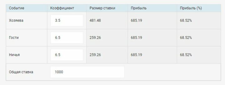 Котировки на спорт