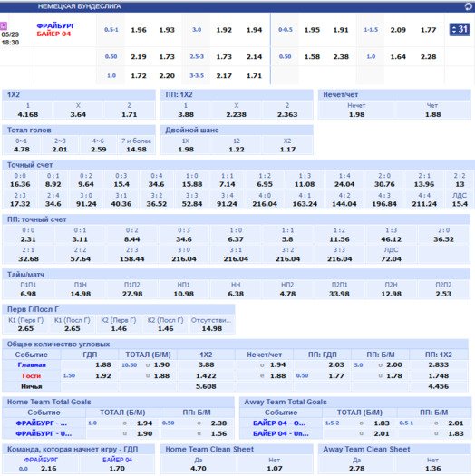 Рынки на игру «Фрайбург» — «Байер»