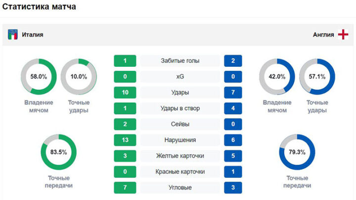 Статистика